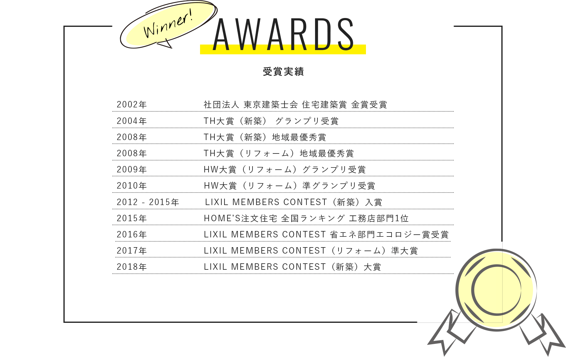 狭小住宅なら株式会社アース受賞実績