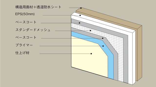 準耐火認定取得済みの外張り断熱工法
