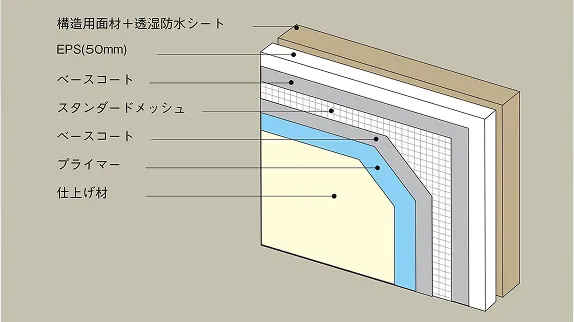 地震に強いEPS外壁材